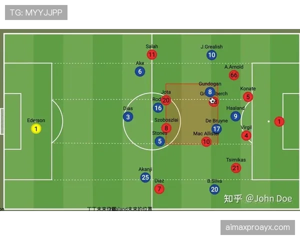 瓜迪奥拉进攻体系持续重塑现代足球战术格局
