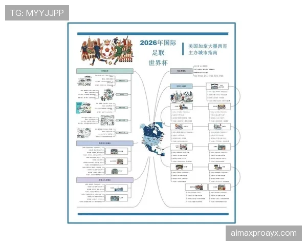 2026世界杯关键赛程节点预测